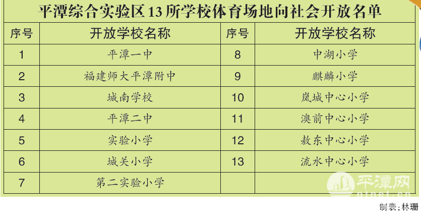 平潭13所学校开放共享半岛app体育场地市民锻炼有了新去处(图4)