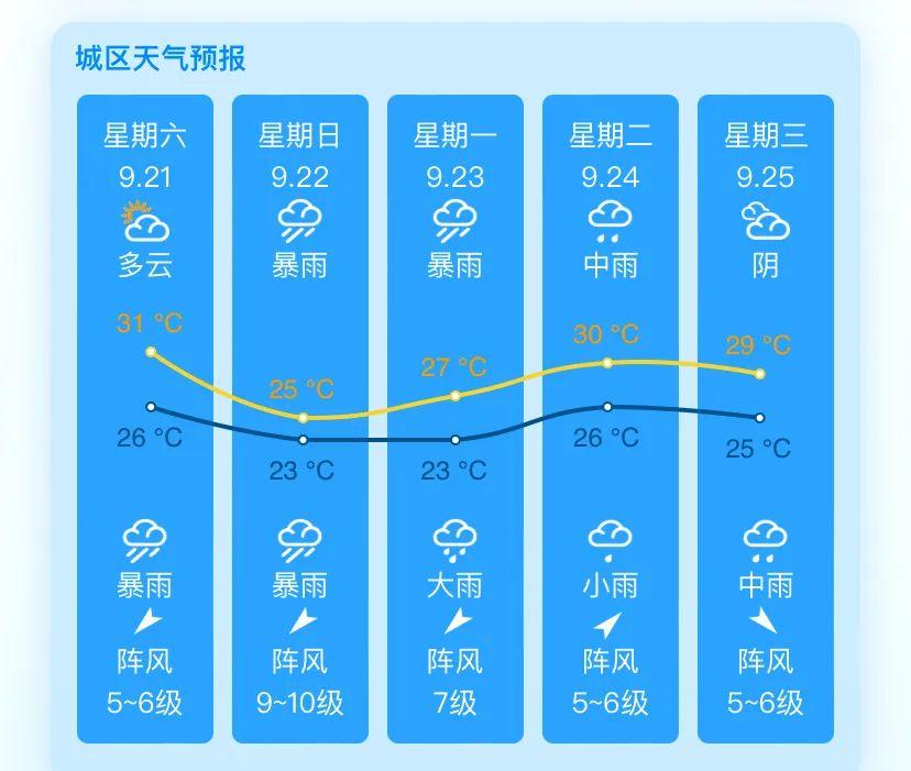 平潭天气预报15天图片