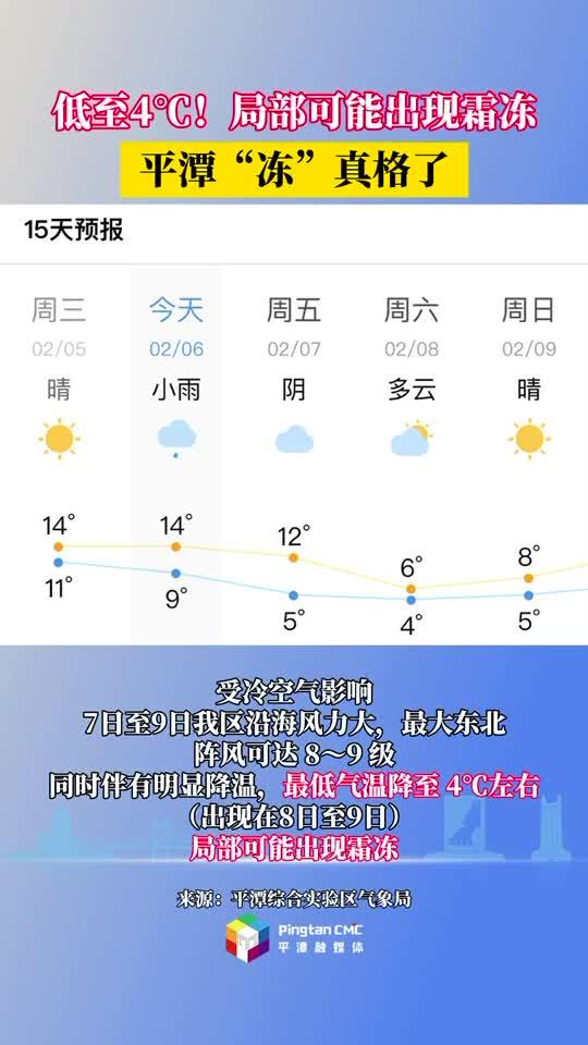 持续降温！最低至4°C，平潭接下来的天气......